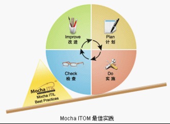 网络运维管理的质变